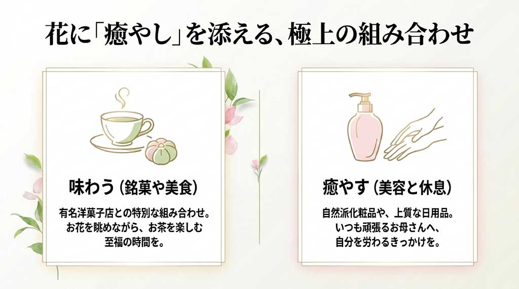銘菓や美食などの「味わう」ギフトと、美容・休息などの「癒やす」ギフトを花と組み合わせる提案