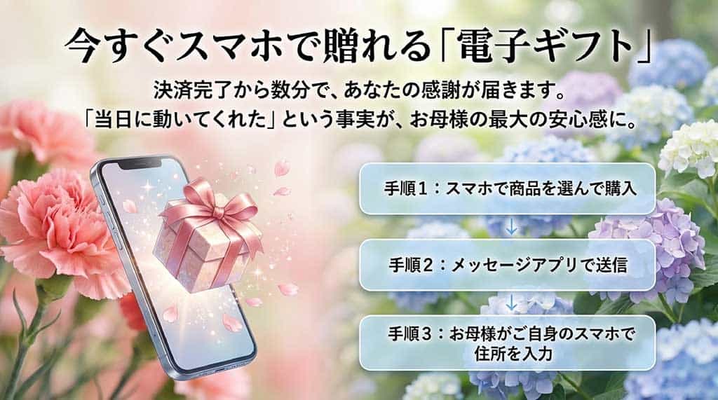 スマホで購入してメッセージアプリで送信し、母が住所を入力するeギフトの手順解説