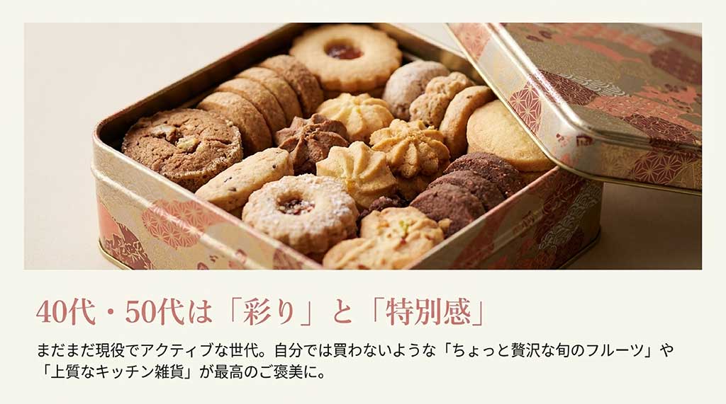 40代・50代の現役世代には、自分では買わない贅沢な旬のフルーツや上質なキッチン雑貨が喜ばれることを解説したスライド