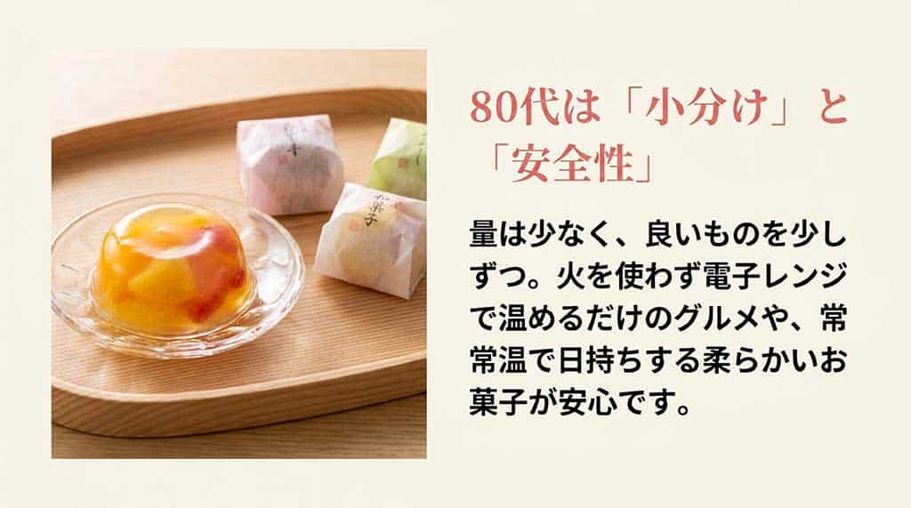 80代には量を少なく、火を使わずレンジで温めるだけのグルメや常温で日持ちする柔らかいお菓子が安心であることを説明するスライド