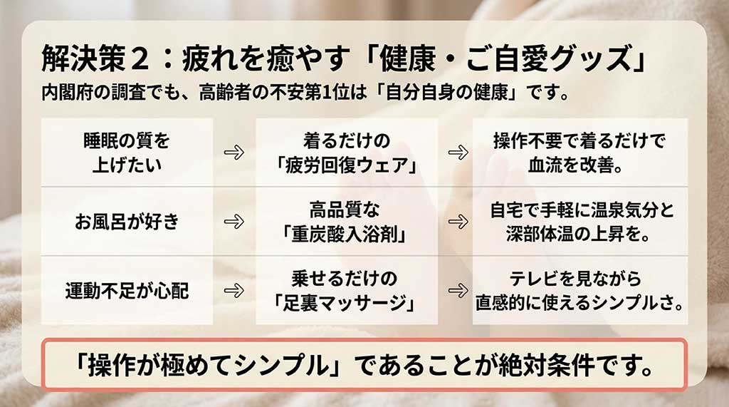 睡眠の質を上げるリカバリーウェア、重炭酸入浴剤、足裏マッサージ器など、操作がシンプルで直感的に使える健康グッズの紹介