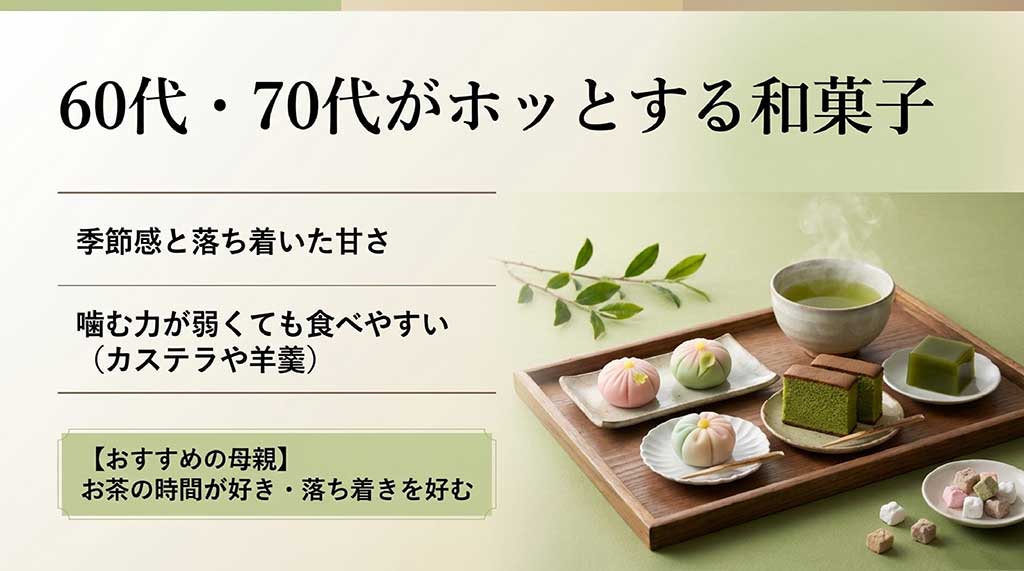 60代・70代がホッとする季節感のある和菓子。カステラや羊羹など、噛む力が弱くても食べやすい落ち着いた甘さのギフト
