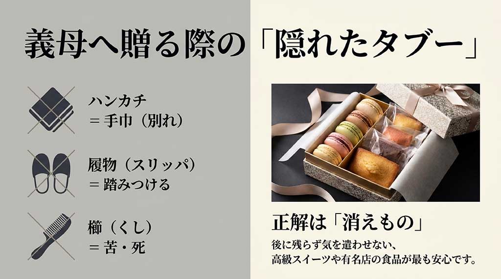 ハンカチ(別れ)、履物(踏みつける)、櫛(苦・死)のタブーと、消えものが正解であることを示すスライド