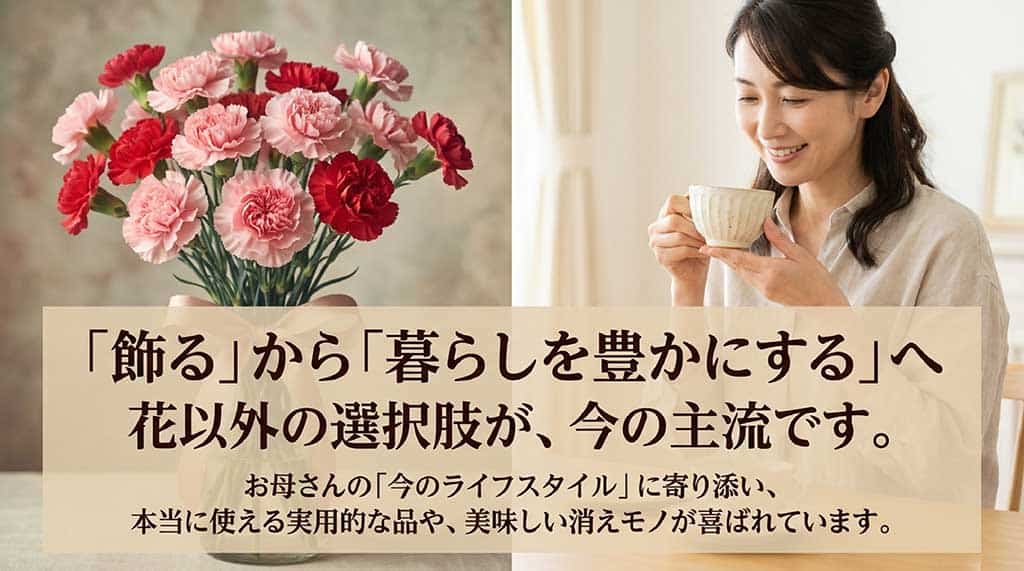 現代の母の日は「飾る」から「暮らしを豊かにする」実用的なギフトが主流であることを示す図解