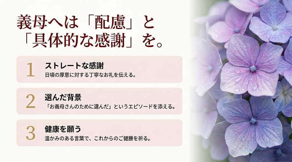 義母向けメッセージに必要な「感謝」「選んだ背景」「健康を願う言葉」のポイント解説スライド