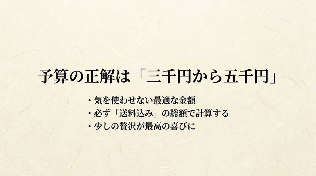 母の日のお菓子の予算は3,000円から5,000円が最適であり、送料込みの総額で計算することを推奨するスライド