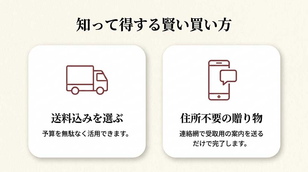送料込み商品の選び方や住所不要のソーシャルギフトなど、賢い買い方を解説するスライド