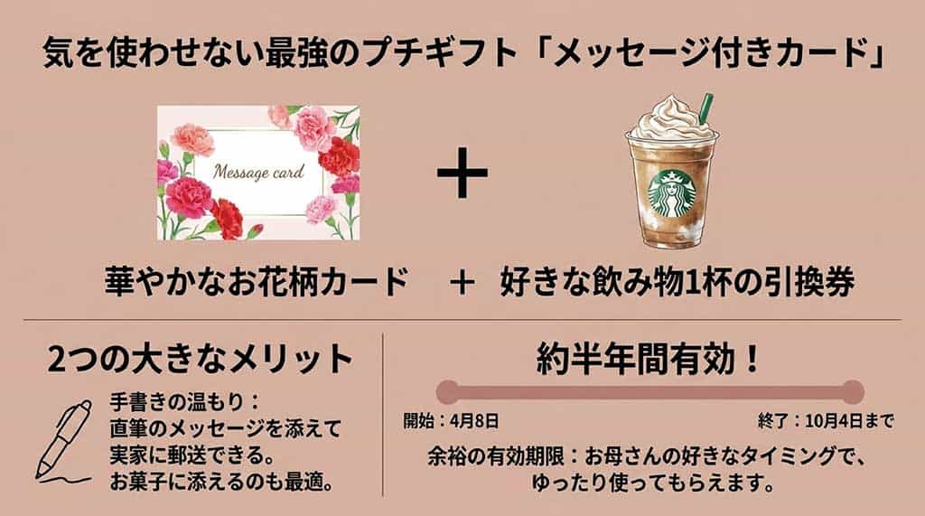 母の日デザインのビバレッジカード。お花柄のカードとドリンク1杯引換券のセット