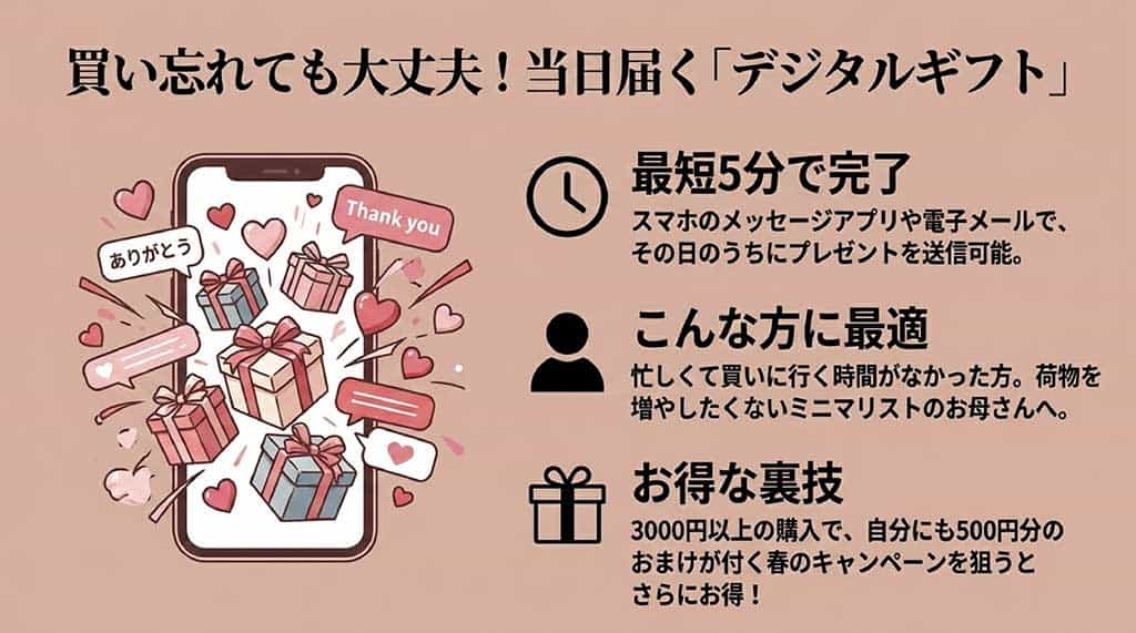 買い忘れても安心なスタバのデジタルギフト。スマホで送れる最短5分のお祝い