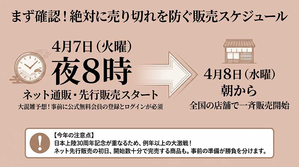 スタバ母の日2026スケジュール。4月7日夜8時オンライン先行開始、4月8日店舗販売開始